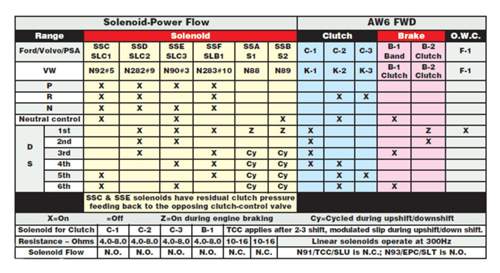 TF80_solenoidi-rabota.jpg