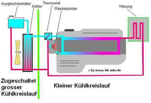Kuehlkreislauf