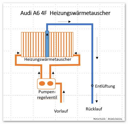 A6 4F Heizungswärmetauscher