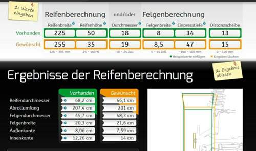 Berechnung