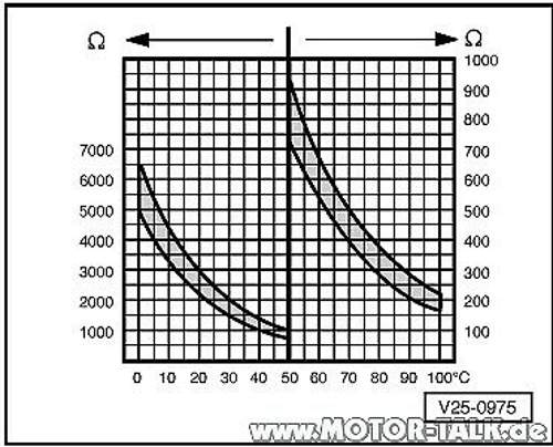 Temperaturfuehler-tabelle-2