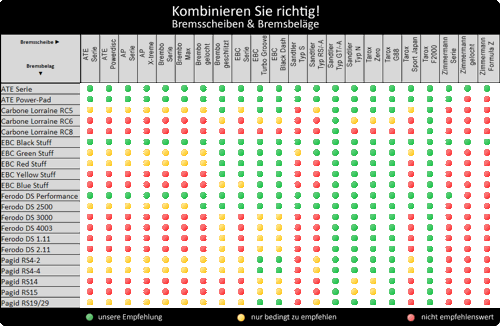 Bremsbelgebremsscheibetabelle