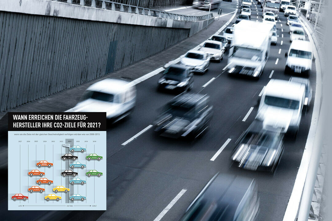Alle Hersteller werden die CO2-Ziele für 2015 (130 g/km im Neuwagen-Flottenschnitt) erreichen. Das zeigen neue Zahlen von Transport & Environment
