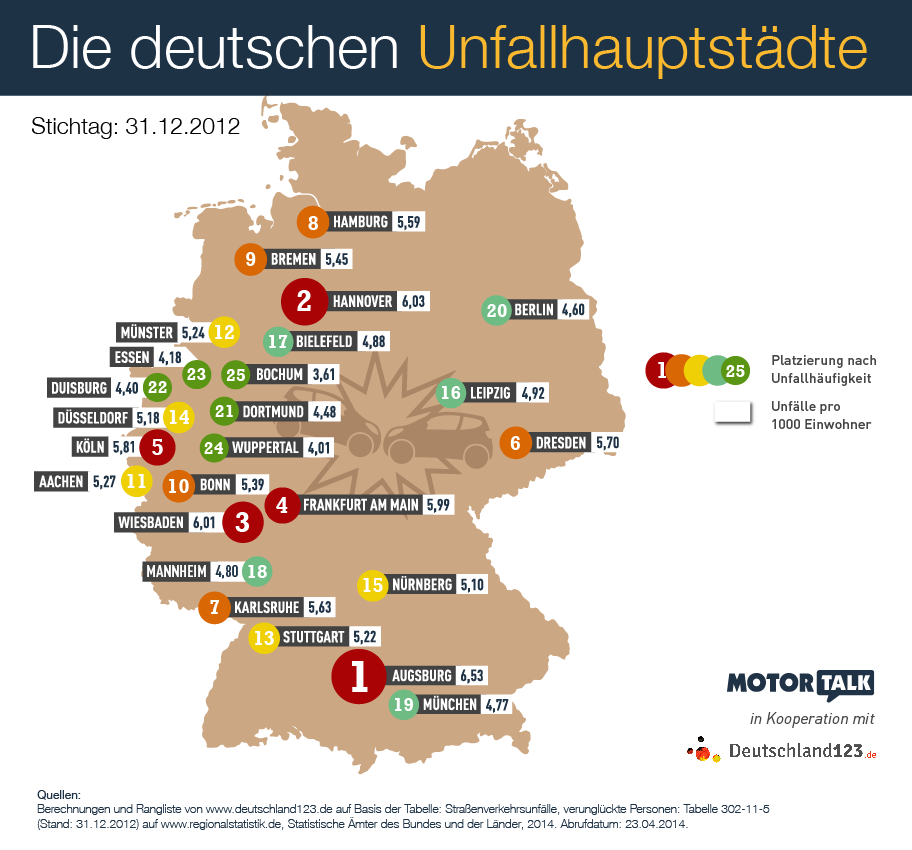 Karte: Deutschlands Unfallhauptstädte