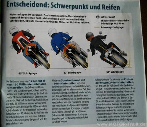 Schraegl