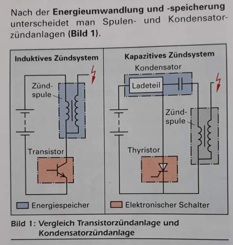 Transistorzündanlage und HKZ (engl. CDI)