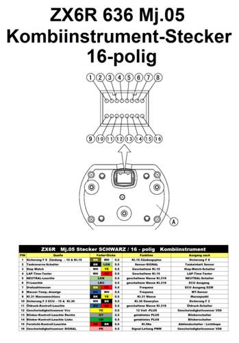 Pinbelegung Tachostecker