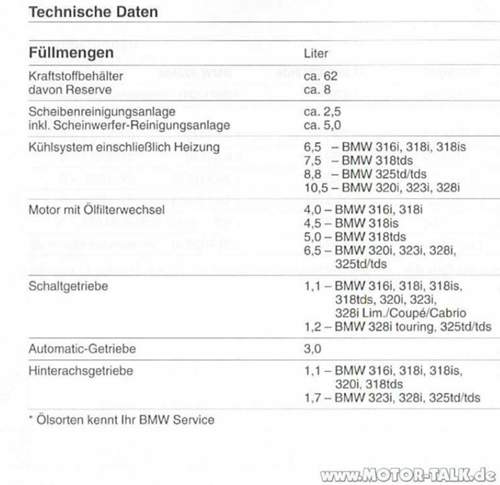 Fuellmengen-328