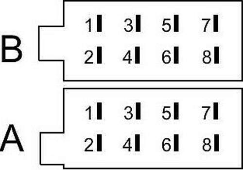 Stecker A+B