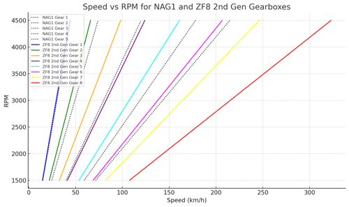 Nag1vszf8hp