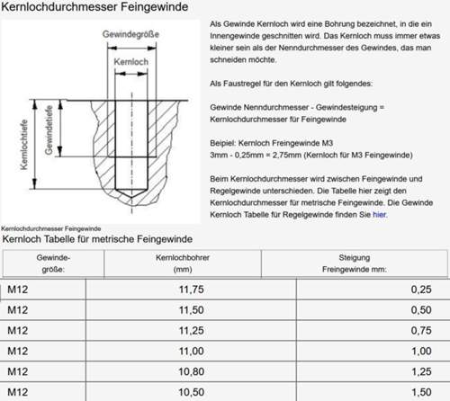 Gewindebohren