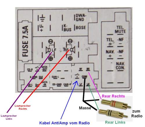 Diagramm