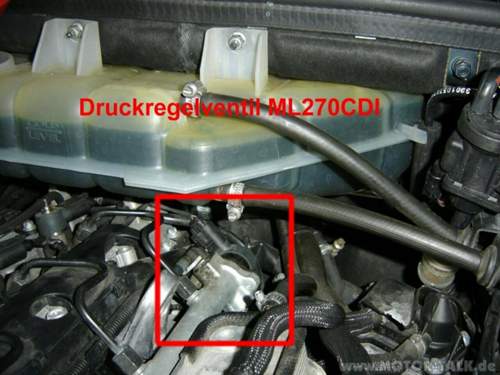 Druckregelventil
