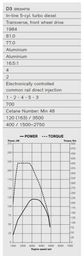 S80-d3-163ps-motordiagramm-neu