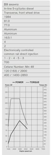 S60-d3-163ps-motordiagramm-alt