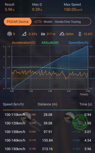 100 150 Kmh