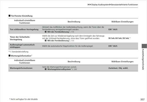 Handbuch Honda JAZZ e:HEV: Spiegel