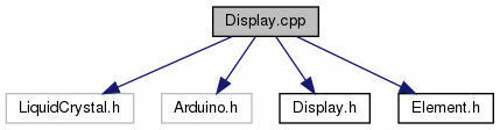 Modul "Display"