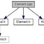 Modul "Element"