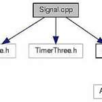 Modul "Signal"
