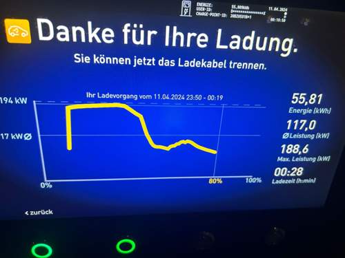 Ladekurve