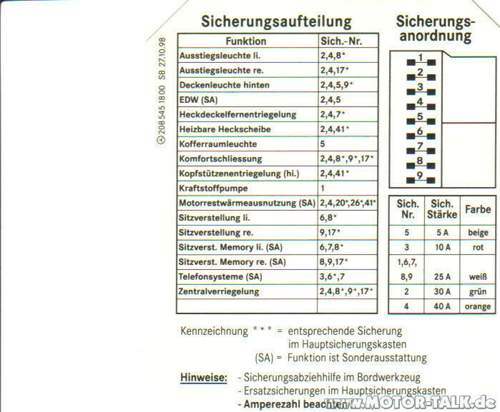 Clk-sicherungen-im-kasten-kofferraum