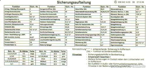 Clk-sicherungsplan