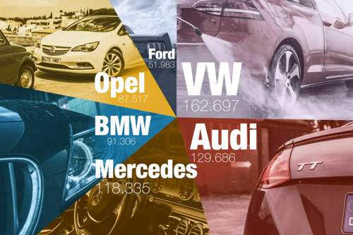 Auf MOTOR-TALK wurden bis heute 925.137 Fahrzeugprofile angelegt - auf welche der großen Marken sie sich verteilen, seht Ihr in diesem Bild
