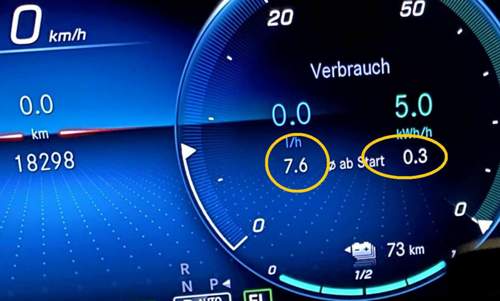 Verbrauch