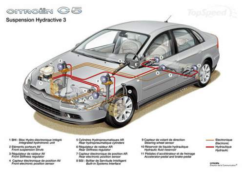 2007-citroen-c5-13-800x0w
