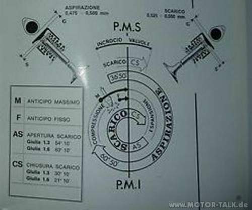 Steuerdiagramm-giulia-1-3-1-6
