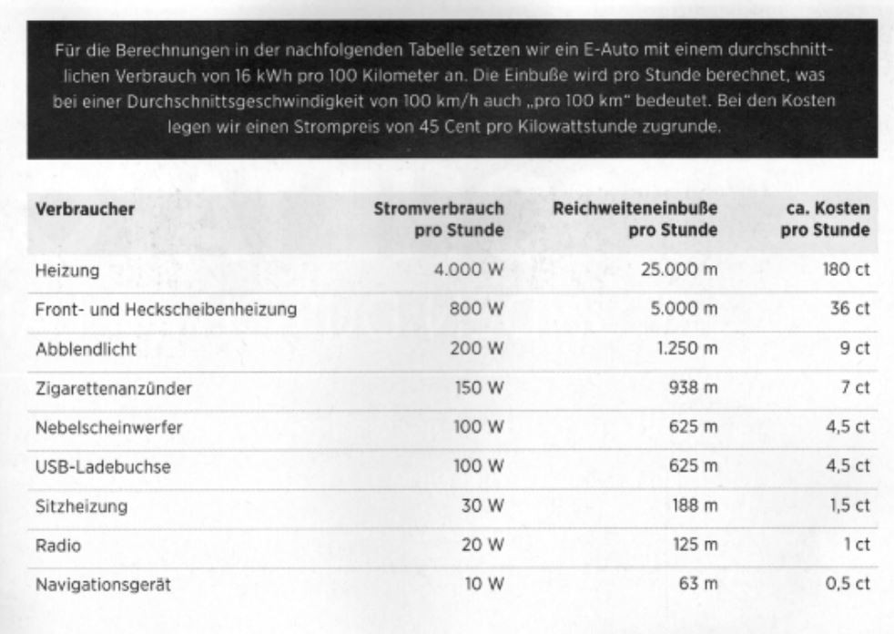 I4 - Erfahrungen zum Verbrauch