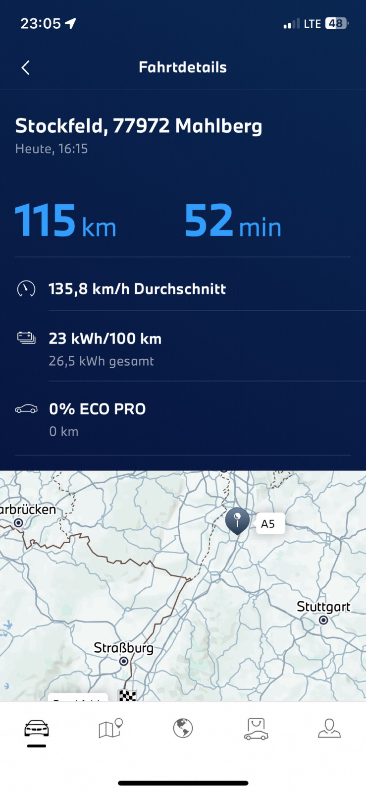 I4 - Erfahrungen zum Verbrauch