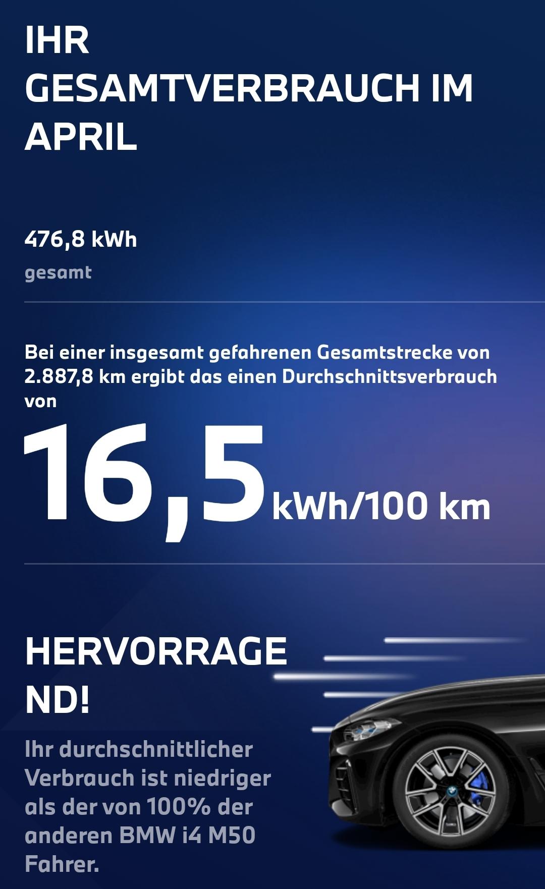I4 - Erfahrungen zum Verbrauch