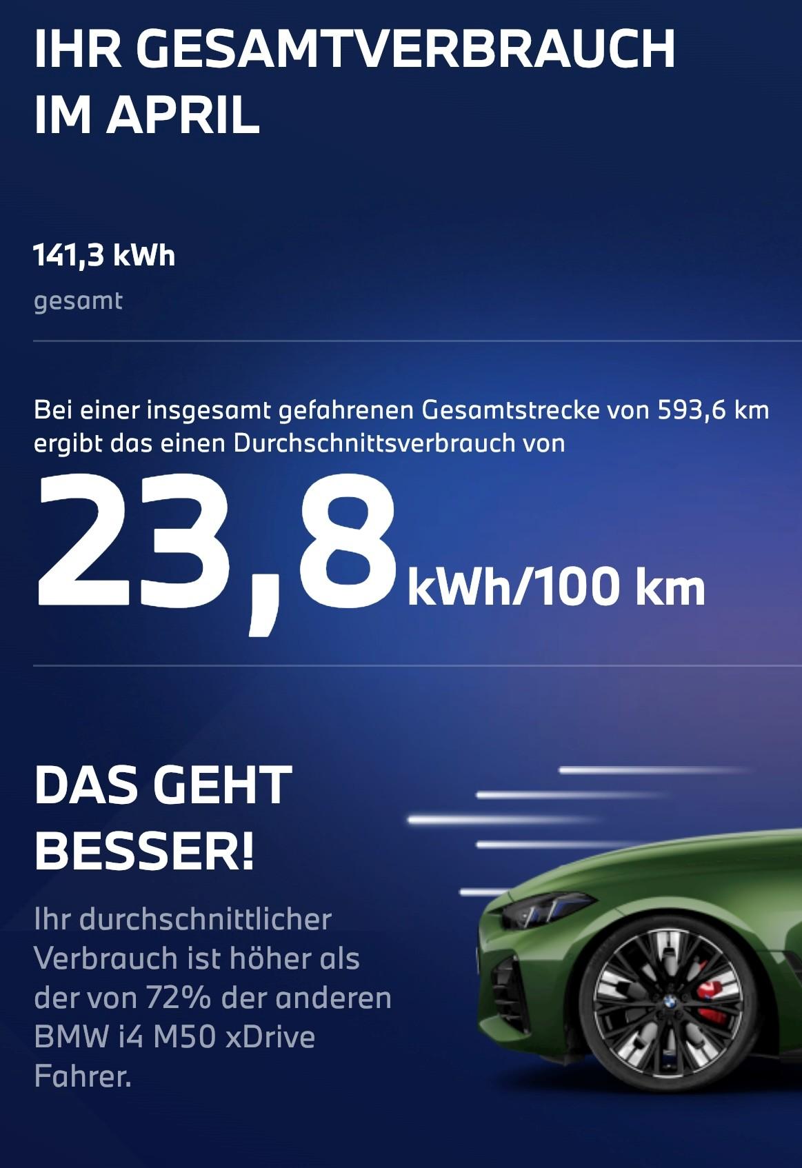 I4 - Erfahrungen zum Verbrauch