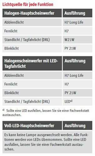 Seat Ibiza (2017) beleuchtung-vorne