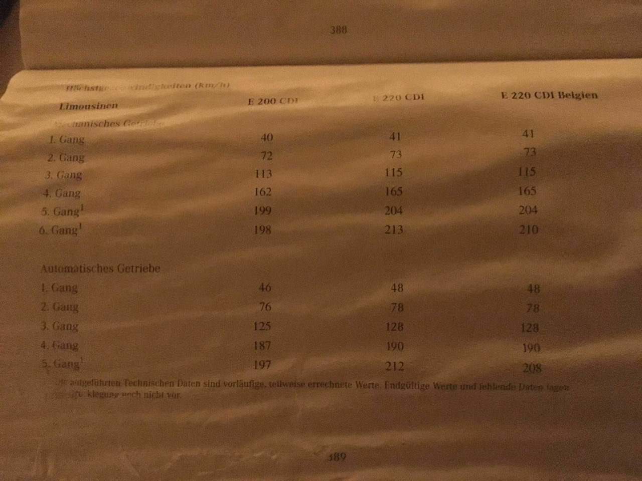 Ich bräuchte einen Ratschlag, wie ich V-Max aufheben könnte