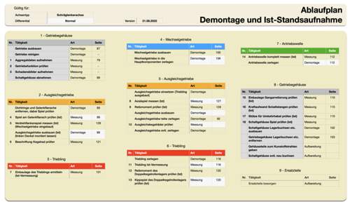 Ablaufplan