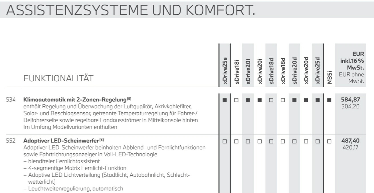 Ich verstehe es nicht.... BMW X2 M35i E39 - Lichtpaket und LED Scheinwerfer mit erweiterten Umfängen