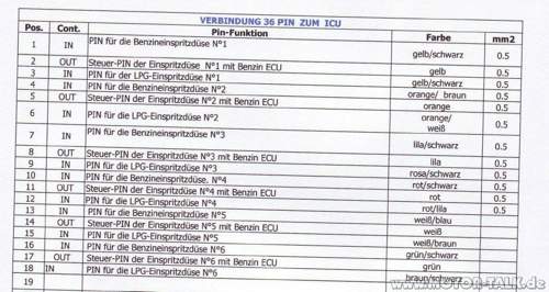 Schaltplan-pin-einspritzduesen