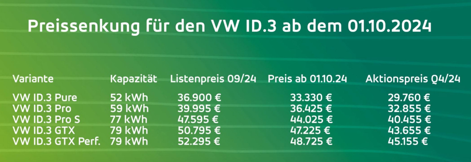 Id3 unter 30000