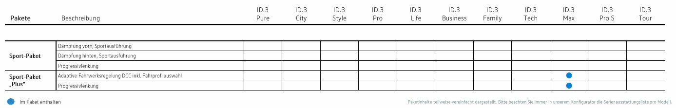ID.4 Life, Business, Family, Tech u. Max konfigurierbar