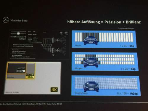 Mercedes-benz-second-generation-multibeam-led
