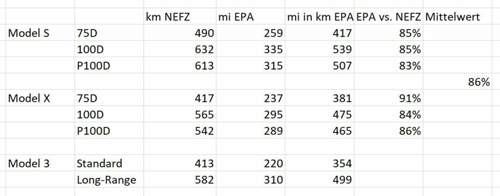 Epa-vs-nefz