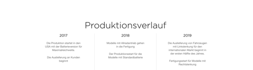 Zeitplan Model 3
