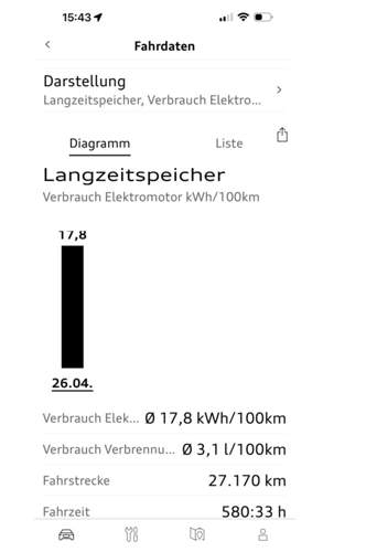 Langzeitspeicher