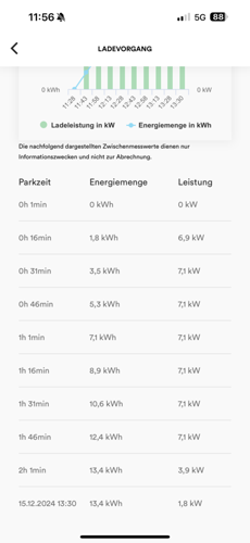 Energieverlauf