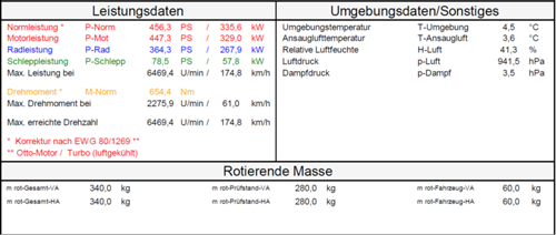 Abt Daten
