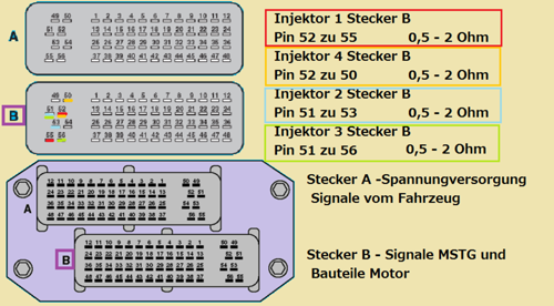 Y17dth-stecker-mstg