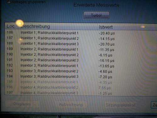 Raildruckkalibrierpunkt